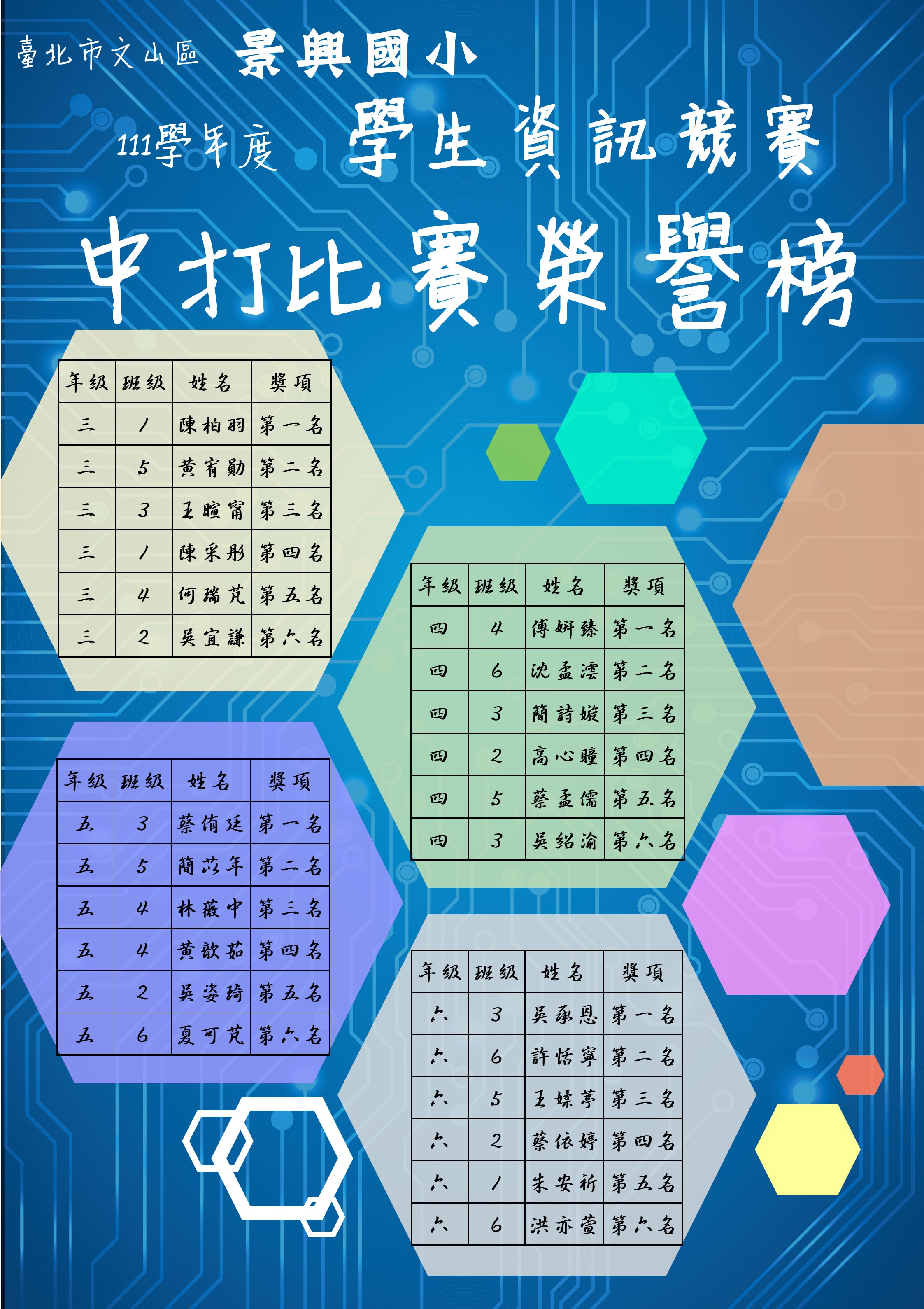 中文打字榮譽榜