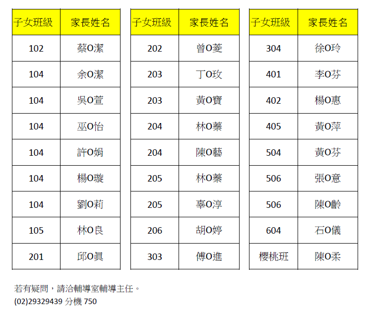 公告報名錄取名單-112.05.13親職教育講座