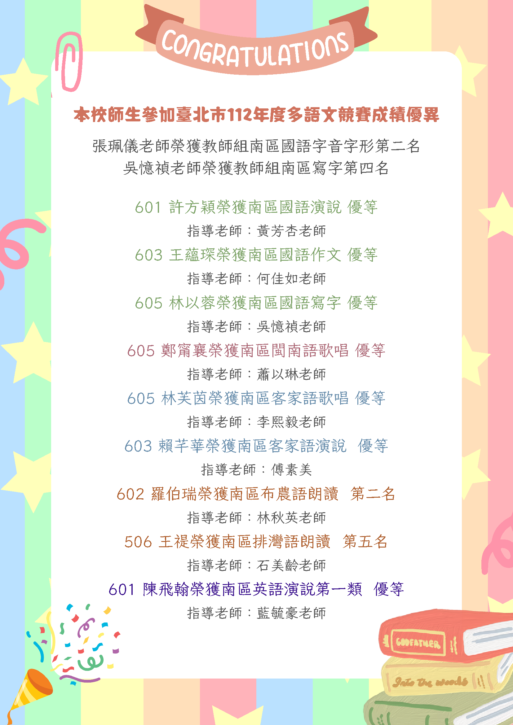 本校師生參加臺北市112年度多語文競賽成績優異，張珮儀老師榮獲教師組南區國語字音字形第二名，吳憶禎老師榮獲教師組南區寫字第四名。601 許方穎榮獲南區國語演說 優等 指導老師：黃芳杏老師 603 王蘊琛榮獲南區國語作文 優等 指導老師：何佳如老師 605 林以蓉榮獲南區國語寫字 優等 指導老師：吳憶禎老師 605 鄭甯襄榮獲南區閩南語歌唱 優等 指導老師：蕭以琳老師 605 林芙茵榮獲南區客家語歌唱 優等 指導老師：李熙毅老師 603 賴芊華榮獲南區客家語演說  優等 指導老師：傅素美老師 602 羅伯瑞榮獲南區布農語朗讀  第二名 指導老師：林秋英老師 506 王禔榮獲南區排灣語朗讀  第五名 指導老師：石美齡老師 601 陳飛翰榮獲南區英語演說第一類  優等 指導老師：藍毓豪老師