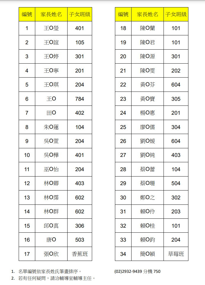 10/28親職教育講座錄取名單