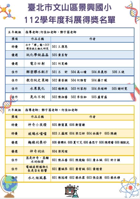 112學年度科展得獎名單