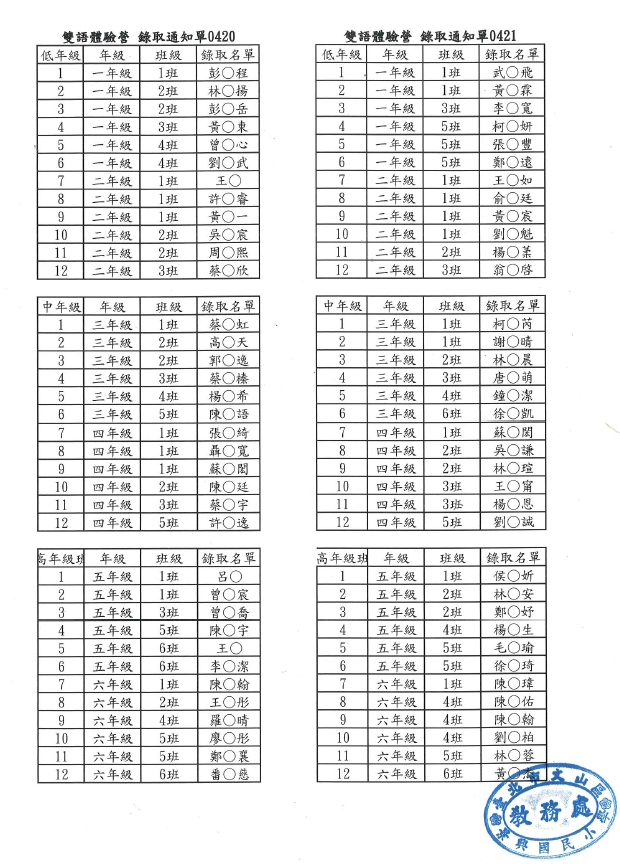 112雙語體驗營公告名單